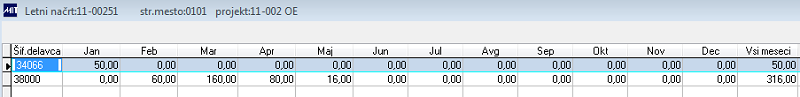 VP_Načrt_porabe_ur_pregled_po_mesecih.PNG