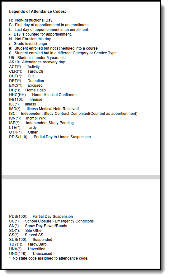 Screenshot of the Attendance Code Legend that prints onthe PDF format of the MAR.
