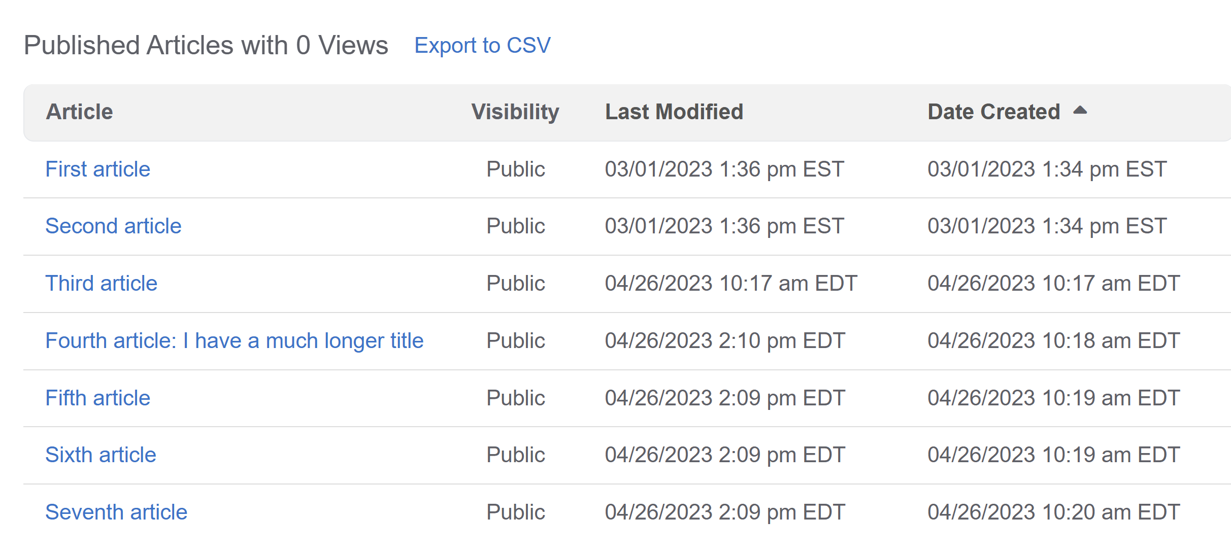 Screenshot of a Published Articles with 0 Views sample report