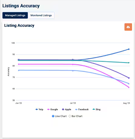 ListingsAccuracy3.png