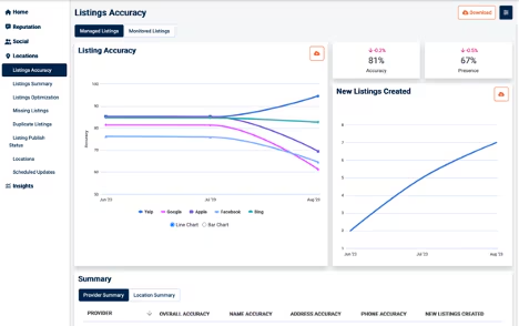 ListingsAccuracy1.png