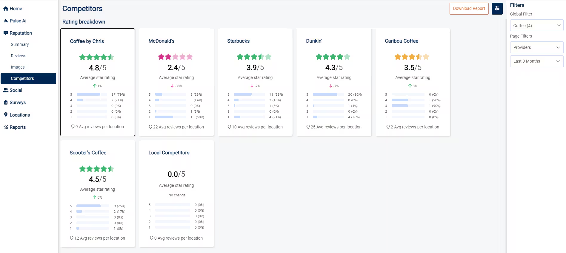 Competitors Benchmark 3