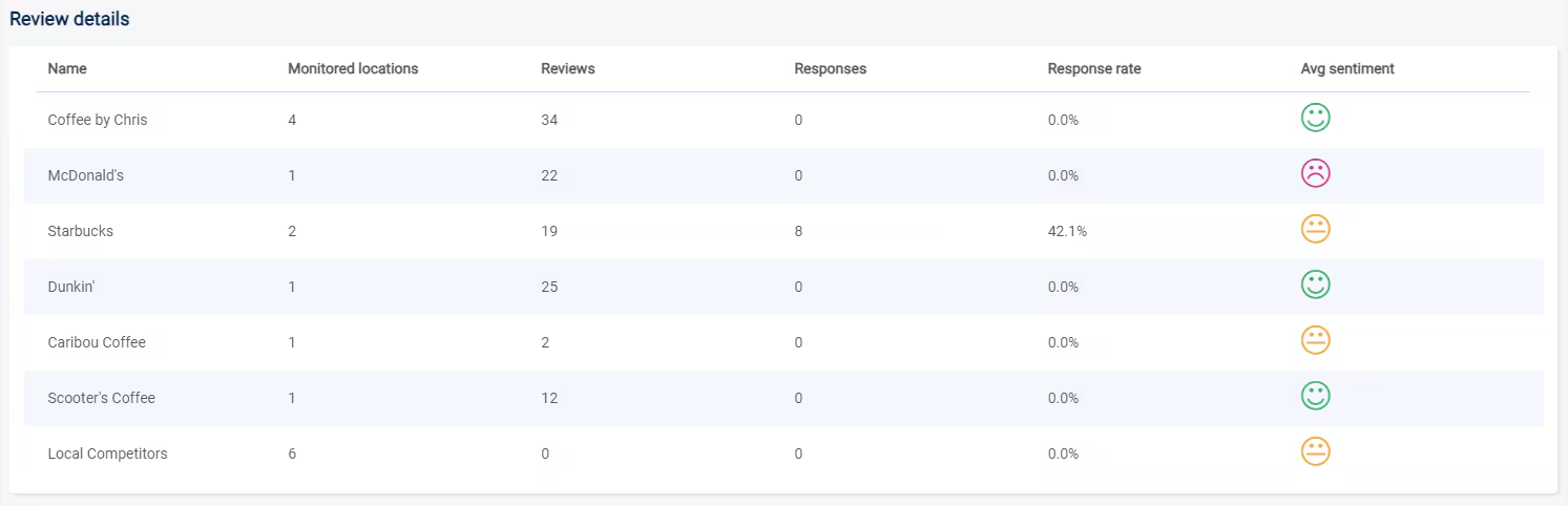 Competitor Benchmark 4
