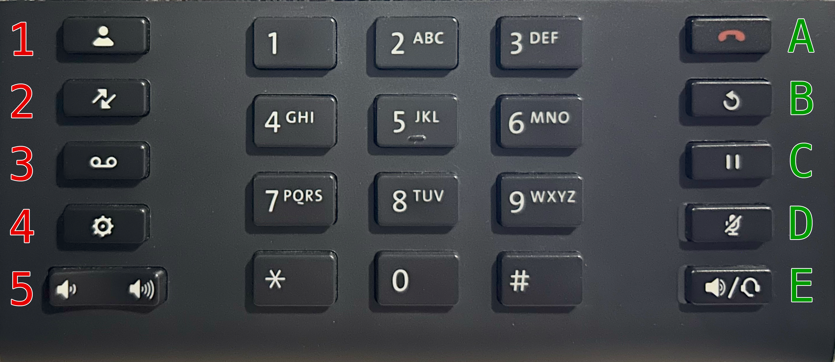 Keypad of a deskphone, with left and right function buttons labeled downward as 1–5 and A–E, respectively