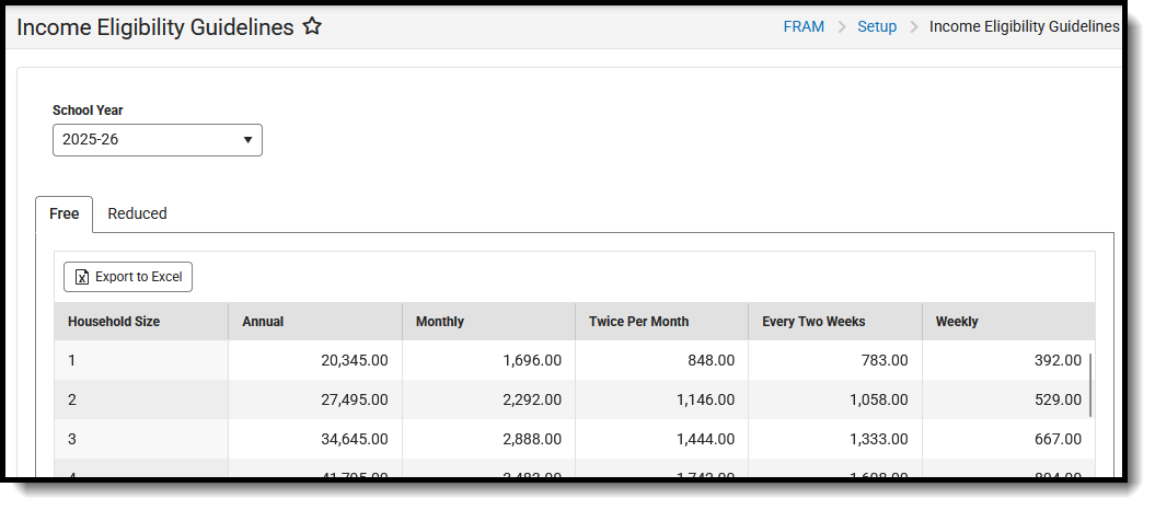 Screenshot of the Income Eligibility Guidelines, available at FRAM, Setup. 