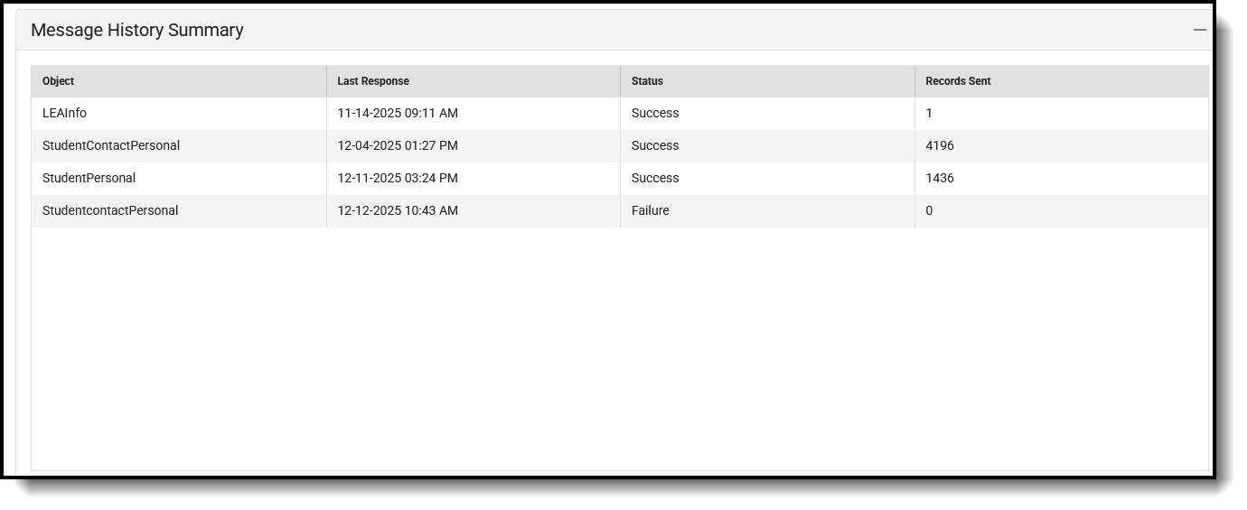 Screenshot of Message History Summary.