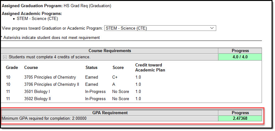 Screenshot of the GPA Requirement section in an Academic Program.&nbsp;