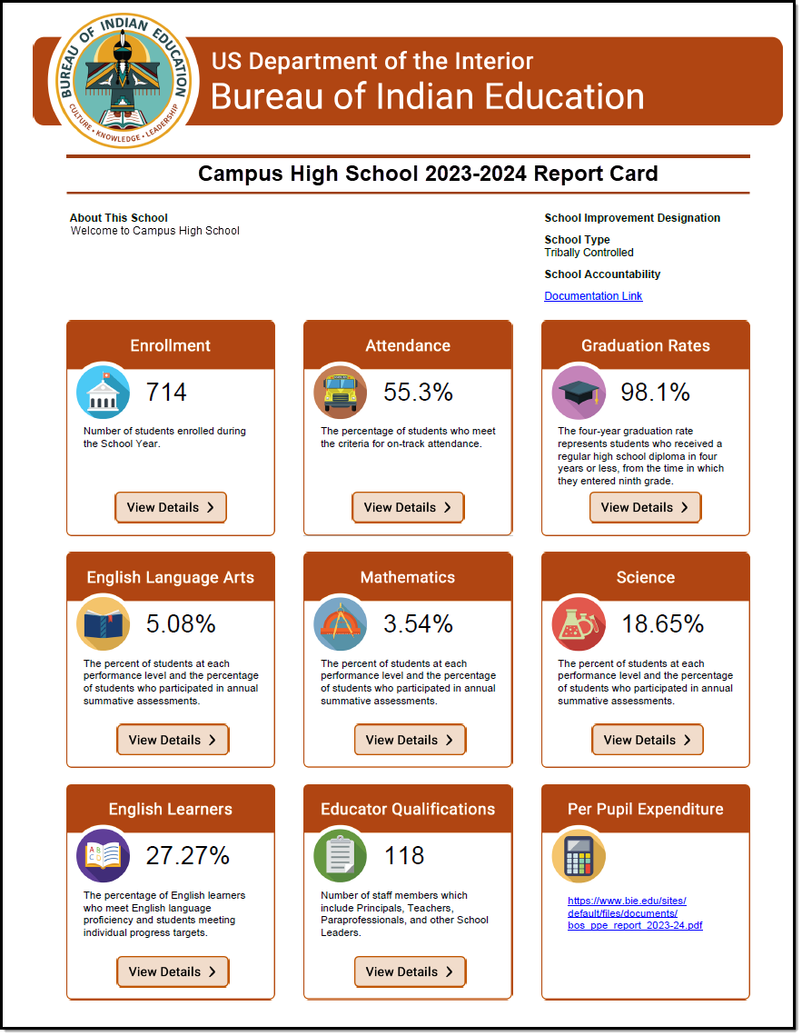 Screenshot of an example Summary Page.