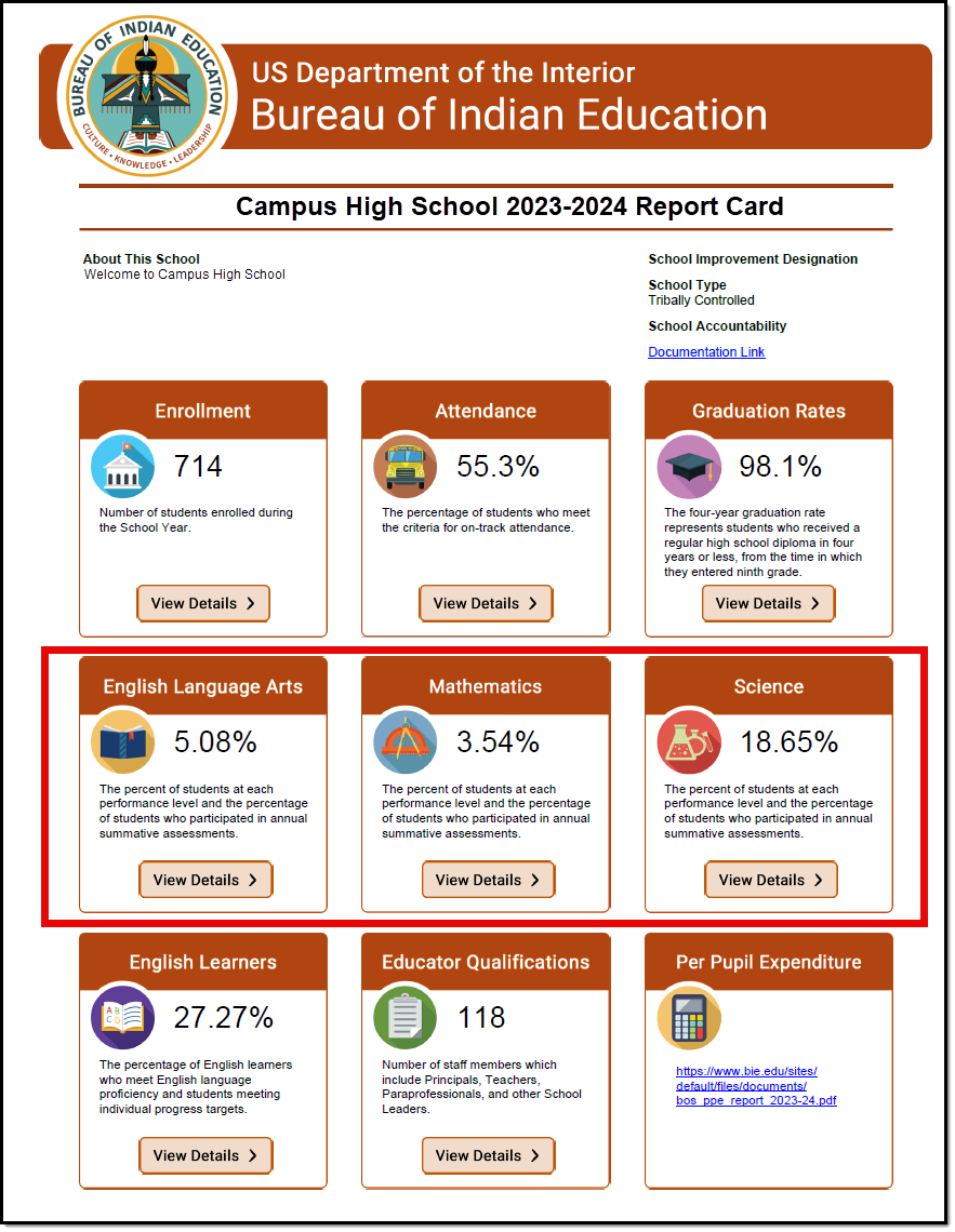 Screenshot of the ELA, Mathematics, Science Sections highlighted on an example BIE Consolidated Report Card