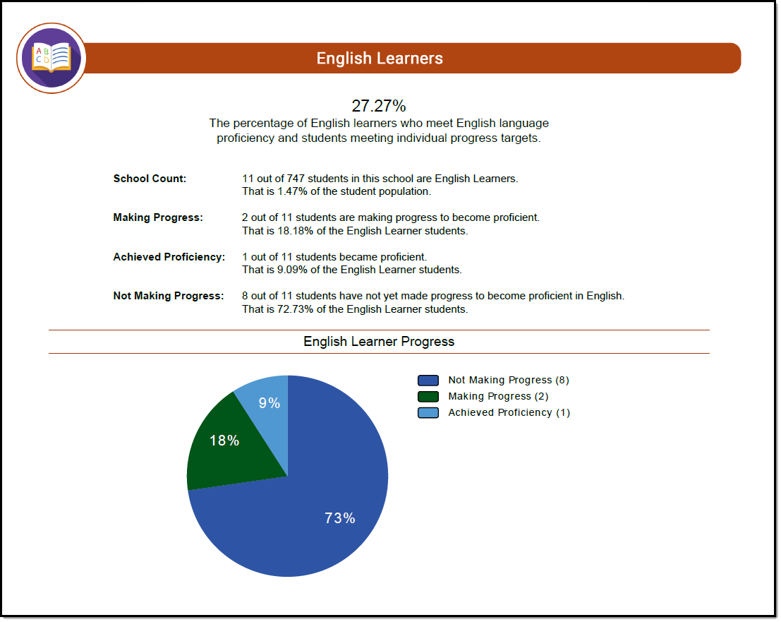 Screenshot of an example English Learners progress page.