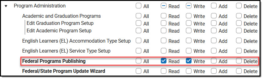 Screenshot of tool rights needed to access Federal Programs Publishing.