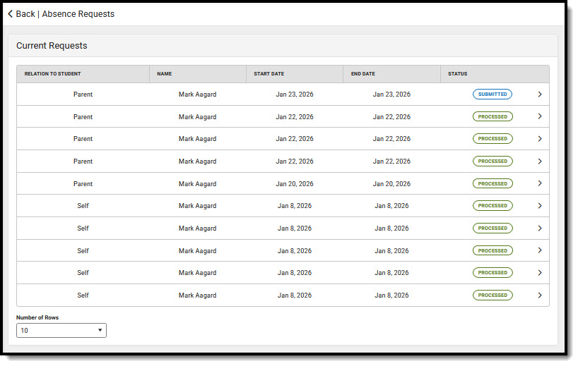 Screenshot of Current Absence Requests