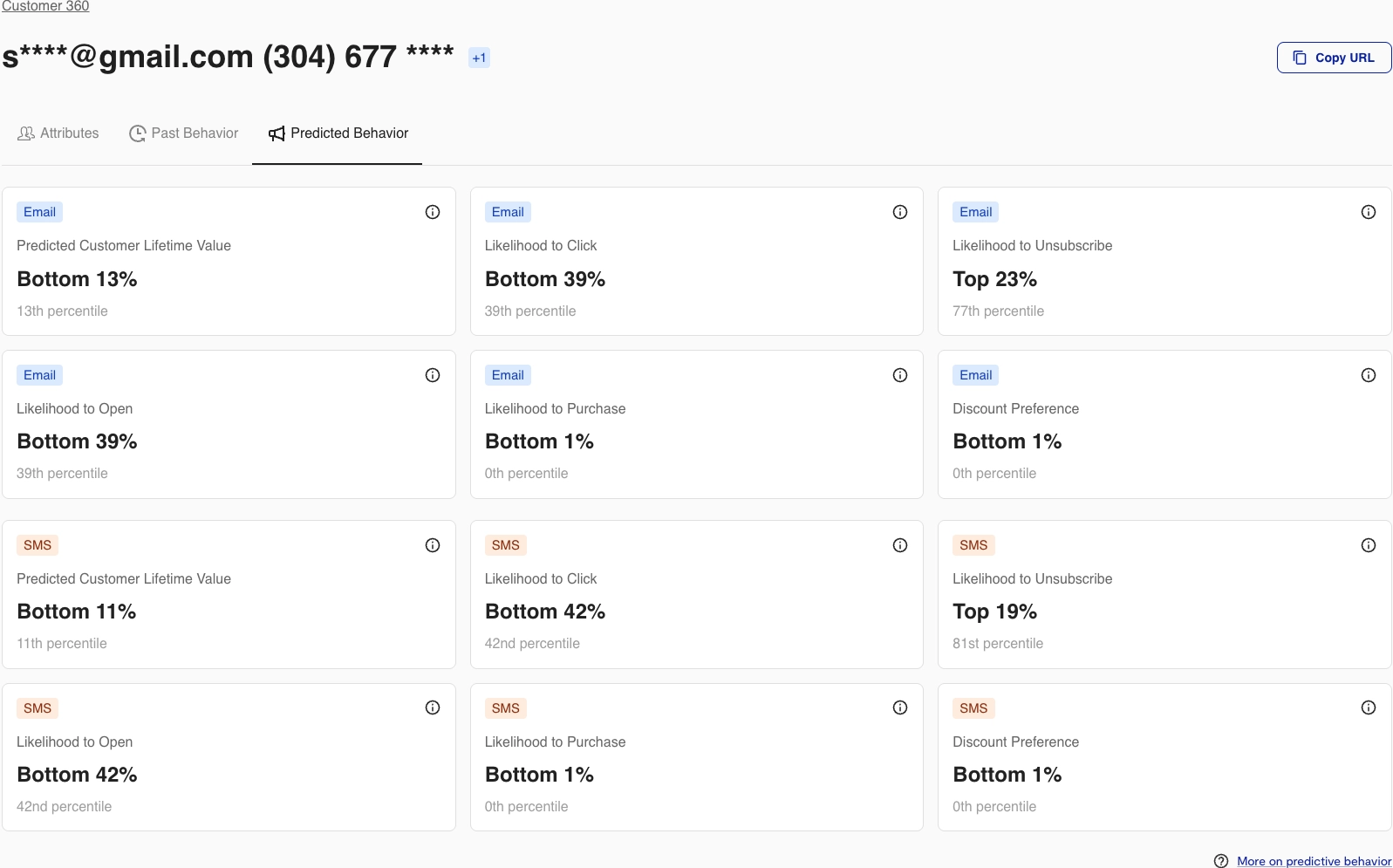Predicted behavior in Customer 360.