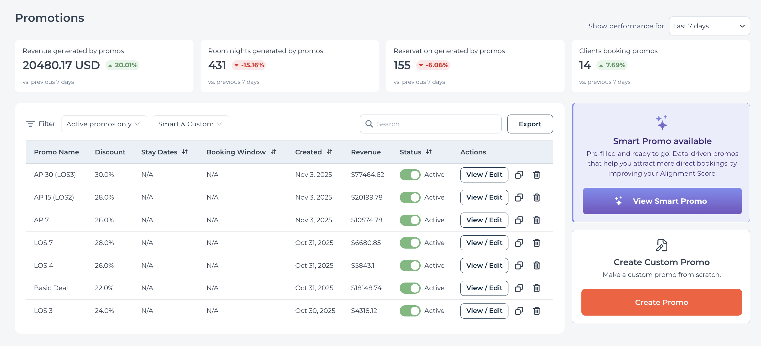 Create Promo button highlight
