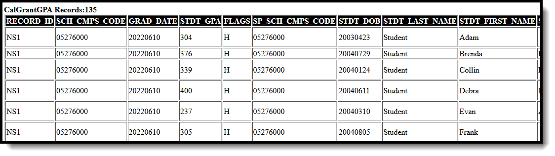 Screenshot of an example of the CalGrant GPA Verification extract in HTML format. 