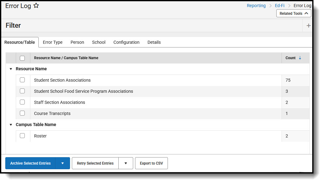 Screenshot of reviewing Errors by resource/campus table.