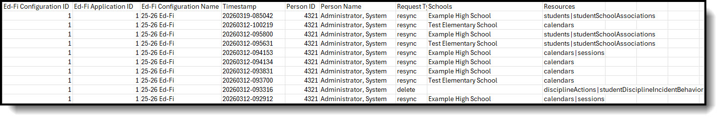 Screenshot of an example of the Identity report generated.